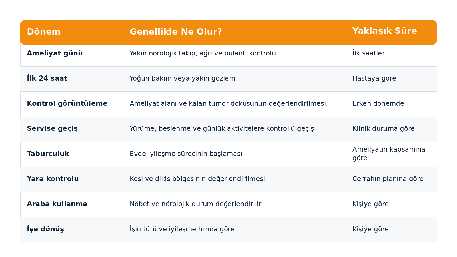 beyin-tumoru-ameliyati-sonrasi-ilk-gunler-nasil-gecer